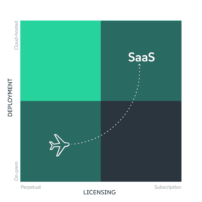 saas_plane saas_plane