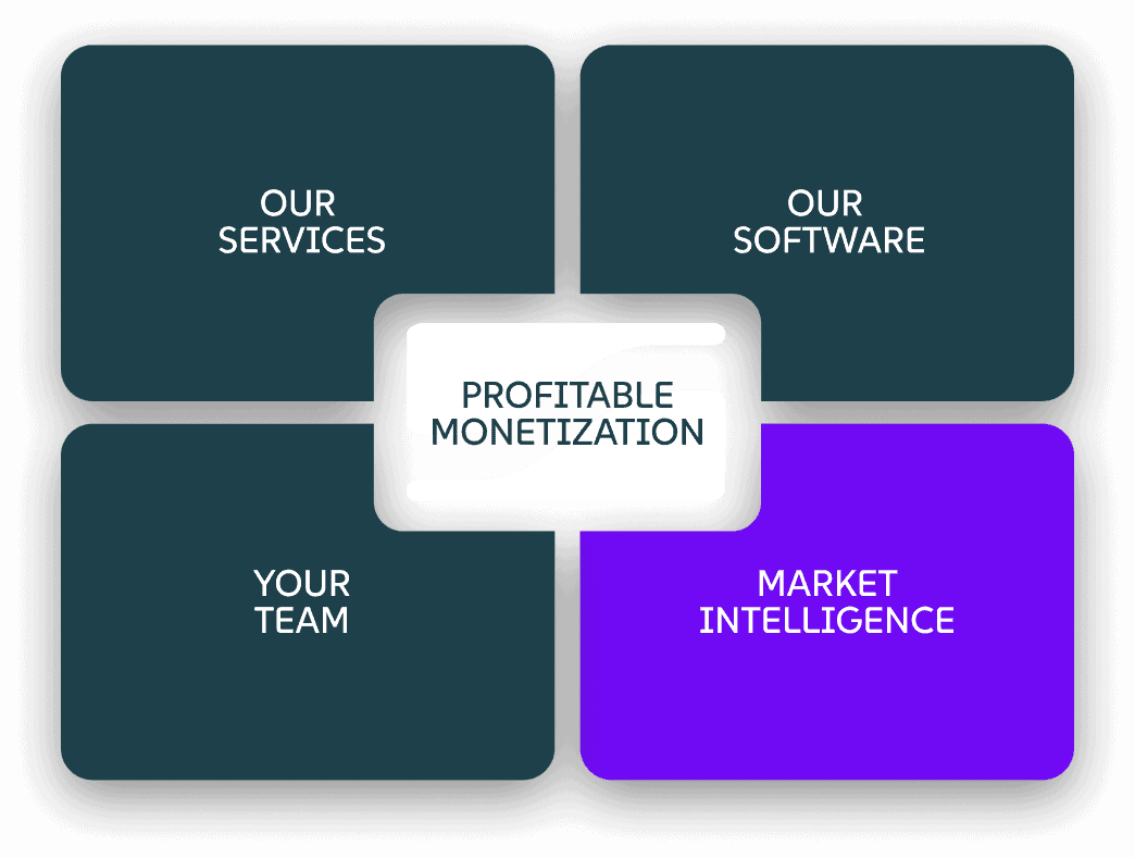 Market Intelligence