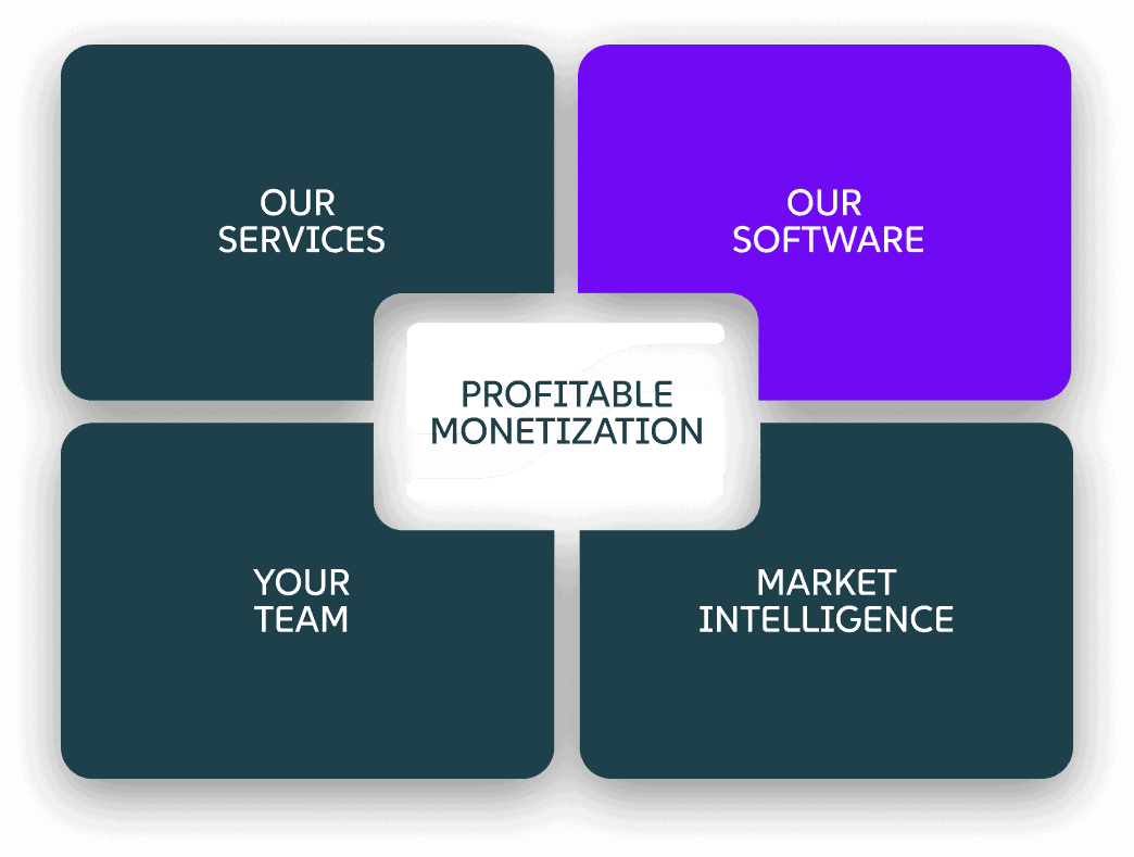 Our Software
