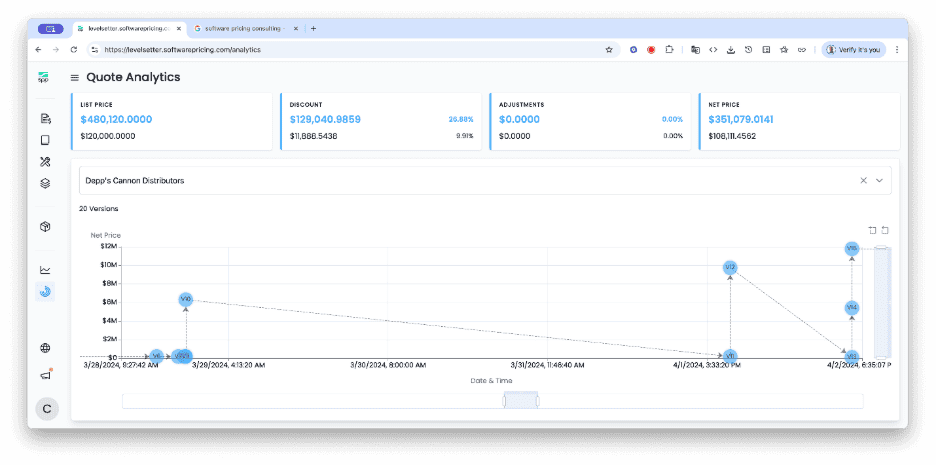 LevelSetter Quoting timeline by SPP