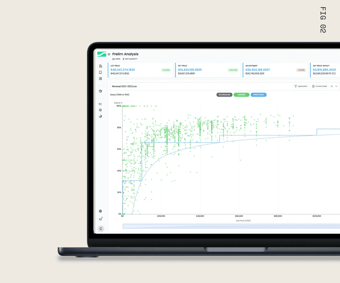 DEPLOY — LevelSetter dashboard with prelim pricing analysis, FIG 02