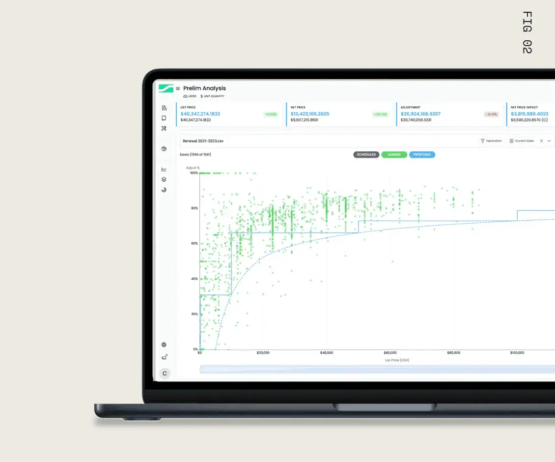 DEPLOY — LevelSetter dashboard with prelim pricing analysis