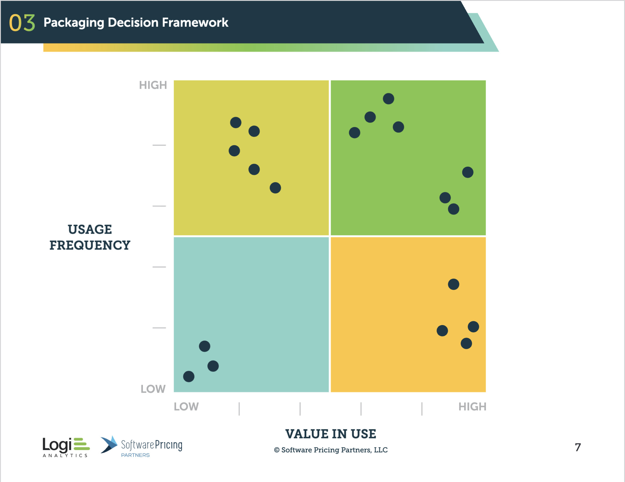 A dozen candidate capabilities plotted as dots across the four quadrants of the framework.
